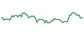The price history of RVTY following the congressional trade. The price history of RVTY following the congressional trade.
