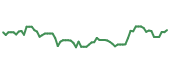The price history of RVTY following the congressional trade. The price history of RVTY following the congressional trade.