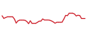 The price history of RVTY following the congressional trade. The price history of RVTY following the congressional trade.