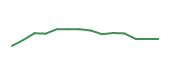 The price history of RVTY following the congressional trade. The price history of RVTY following the congressional trade.