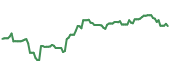 The price history of SAP ninety days following the congressional trade. The price history of SAP ninety days following the congressional trade.