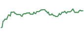 The price history of SAP ninety days following the congressional trade. The price history of SAP ninety days following the congressional trade.