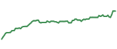 The price history of SCHW ninety days following the congressional trade. The price history of SCHW ninety days following the congressional trade.