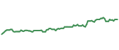 The price history of SCHW ninety days following the congressional trade. The price history of SCHW ninety days following the congressional trade.