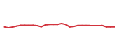 The price history of SCHW following the congressional trade. The price history of SCHW following the congressional trade.
