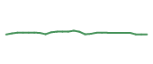 The price history of SCHW following the congressional trade. The price history of SCHW following the congressional trade.
