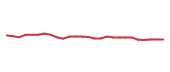 The price history of SCHW following the congressional trade. The price history of SCHW following the congressional trade.