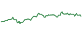 The price history of SF ninety days following the congressional trade. The price history of SF ninety days following the congressional trade.