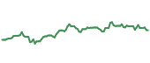 The price history of SF ninety days following the congressional trade. The price history of SF ninety days following the congressional trade.