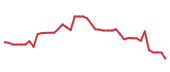 The price history of SGI following the congressional trade. The price history of SGI following the congressional trade.