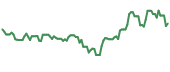 The price history of SHLX ninety days following the congressional trade.