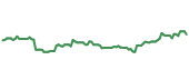 The price history of SHW following the congressional trade. The price history of SHW following the congressional trade.