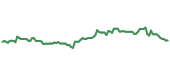 The price history of SHW following the congressional trade. The price history of SHW following the congressional trade.