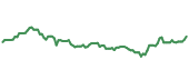 The price history of SJM ninety days following the congressional trade. The price history of SJM ninety days following the congressional trade.