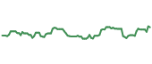 The price history of SLB ninety days following the congressional trade. The price history of SLB ninety days following the congressional trade.
