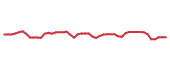 The price history of SMFG following the congressional trade. The price history of SMFG following the congressional trade.