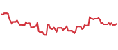 The price history of SNDR ninety days following the congressional trade. The price history of SNDR ninety days following the congressional trade.