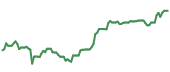 The price history of SNDR ninety days following the congressional trade. The price history of SNDR ninety days following the congressional trade.