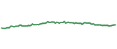 The price history of SO following the congressional trade. The price history of SO following the congressional trade.