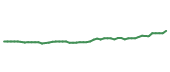 The price history of SO following the congressional trade. The price history of SO following the congressional trade.