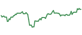 The price history of SONY ninety days following the congressional trade. The price history of SONY ninety days following the congressional trade.