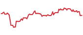 The price history of SONY ninety days following the congressional trade. The price history of SONY ninety days following the congressional trade.