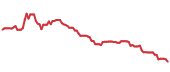 The price history of SONY ninety days following the congressional trade. The price history of SONY ninety days following the congressional trade.