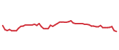 The price history of SPGI following the congressional trade. The price history of SPGI following the congressional trade.