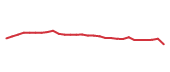 The price history of SPGI following the congressional trade. The price history of SPGI following the congressional trade.