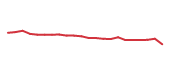 The price history of SPGI following the congressional trade. The price history of SPGI following the congressional trade.