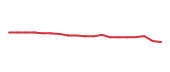 The price history of SPGI following the congressional trade. The price history of SPGI following the congressional trade.