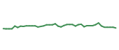 The price history of SPGI following the congressional trade. The price history of SPGI following the congressional trade.