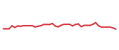 The price history of SPGI following the congressional trade. The price history of SPGI following the congressional trade.