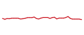 The price history of SPGI following the congressional trade. The price history of SPGI following the congressional trade.