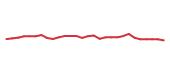 The price history of SPGI following the congressional trade. The price history of SPGI following the congressional trade.