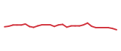 The price history of SPGI following the congressional trade. The price history of SPGI following the congressional trade.