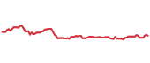 The price history of SR ninety days following the congressional trade. The price history of SR ninety days following the congressional trade.