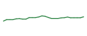 The price history of SRE following the congressional trade. The price history of SRE following the congressional trade.