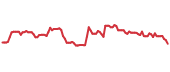 The price history of ST following the congressional trade. The price history of ST following the congressional trade.