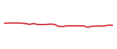 The price history of STAG following the congressional trade. The price history of STAG following the congressional trade.