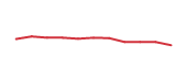 The price history of STE following the congressional trade. The price history of STE following the congressional trade.