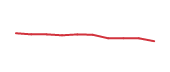 The price history of STE following the congressional trade. The price history of STE following the congressional trade.