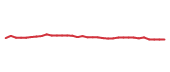 The price history of STE following the congressional trade. The price history of STE following the congressional trade.