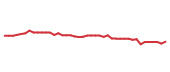The price history of STE following the congressional trade. The price history of STE following the congressional trade.