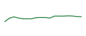 The price history of STE following the congressional trade. The price history of STE following the congressional trade.
