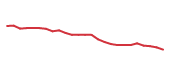 The price history of STE following the congressional trade. The price history of STE following the congressional trade.