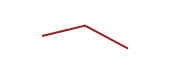 The price history of STT ninety days following the congressional trade. The price history of STT ninety days following the congressional trade.