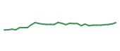 The price history of STT following the congressional trade. The price history of STT following the congressional trade.