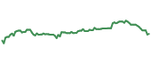 The price history of SU ninety days following the congressional trade.