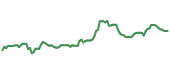 The price history of SU ninety days following the congressional trade. The price history of SU ninety days following the congressional trade.